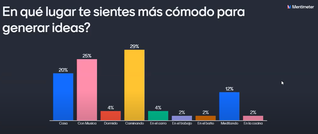 Transforma tu Creatividad y Rompe tus Límites Mentales